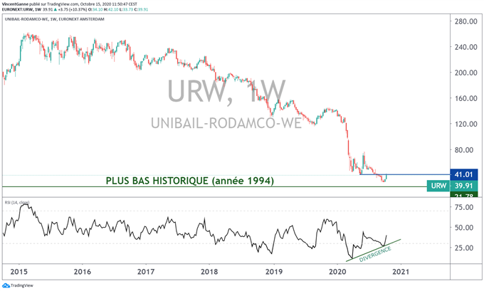 Le cours du CAC 40, volatil au cœur de son range 4700/5200
