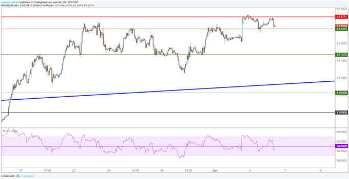 Le repli du dollar américain support les devises européennes et nippone