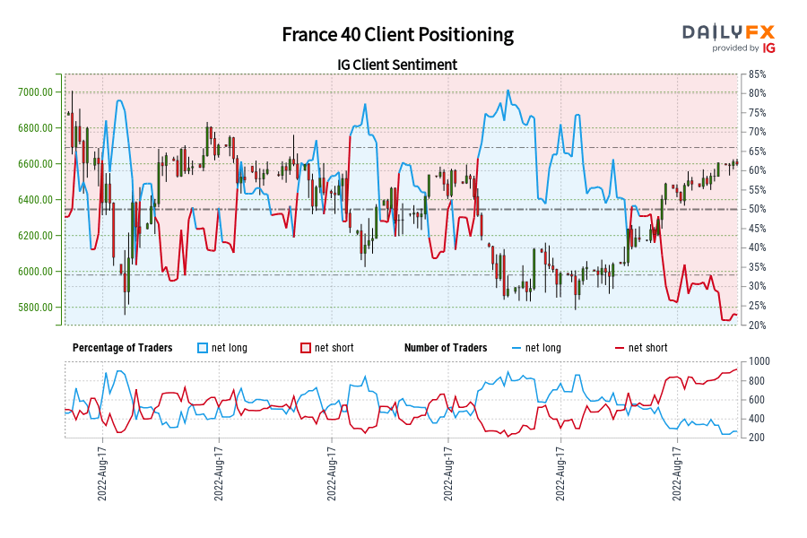 France 40 Client Positioning