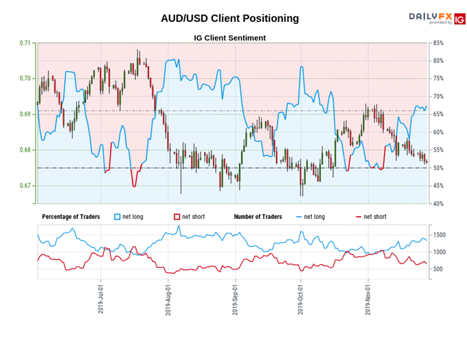 Aud Usd Live Chart