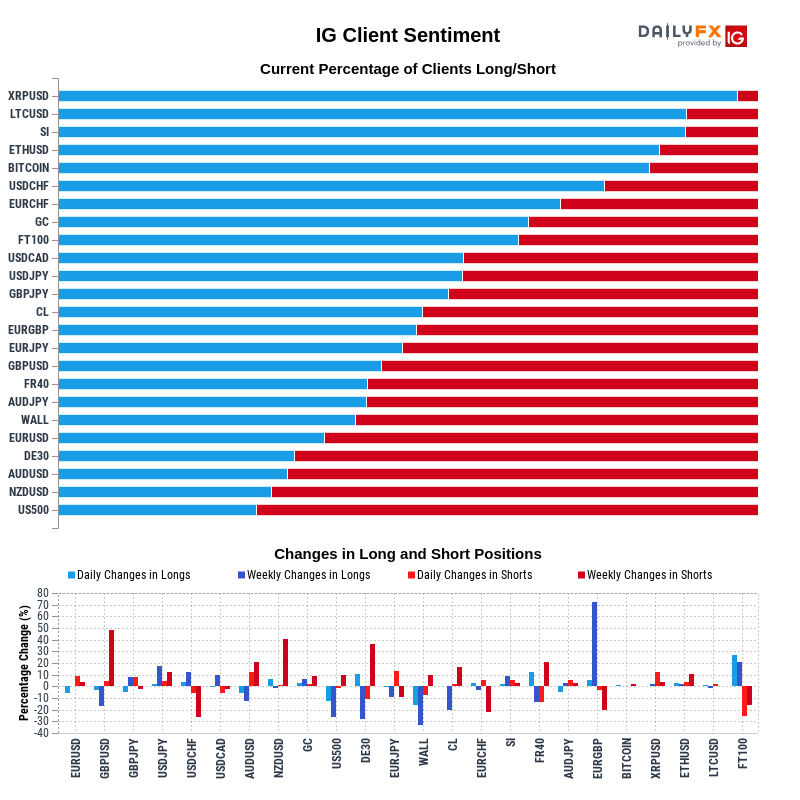 IG Client Sentiment Report 2020-07-04 12:00
