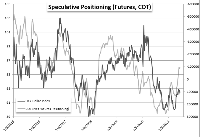 Dollar Outlook Finds Strong EURUSD and GBPUSD Ranges, AUDUSD Breakout Potential