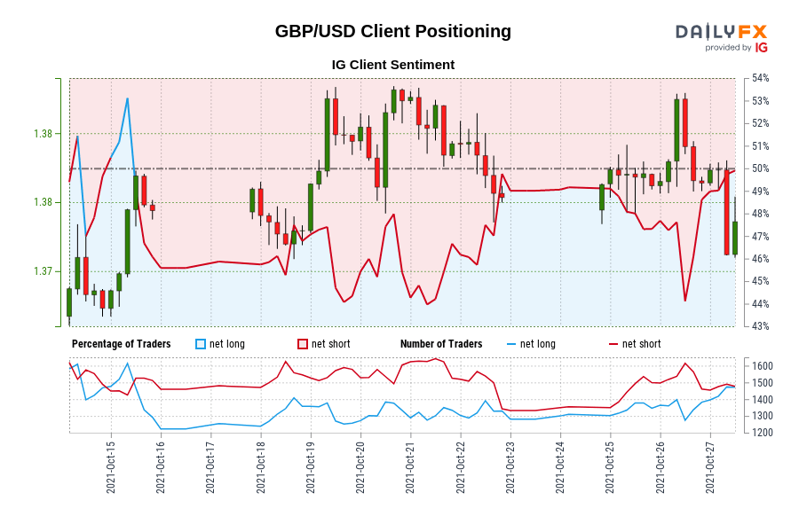 Gbp Usd Pound Dollar Rate Chart Forecast Analysis