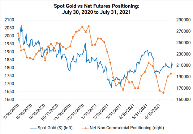 Weekly Fundamental Gold Price Forecast: Time to Glitter Again? US NFP Friday