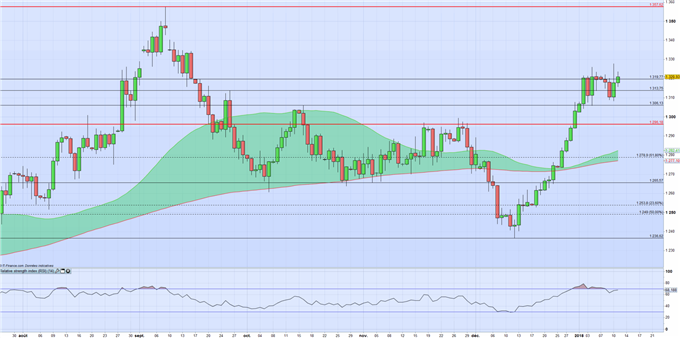 Cours de l’or : La faiblesse du dollar US soutient à nouveau l’once