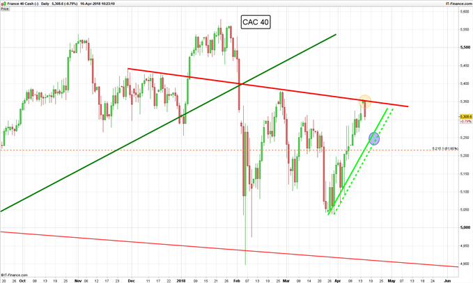 CAC 40 diario - 16/04/2018