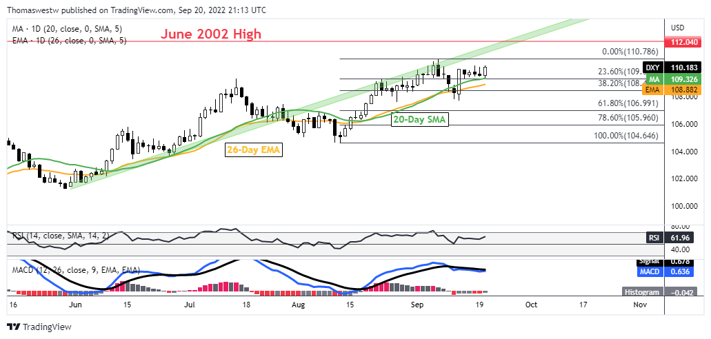 Graphical user interface, chart, line chart  Description automatically generated