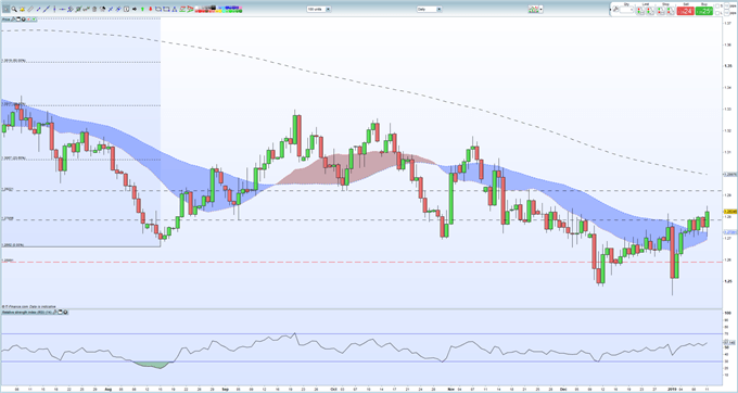 FXOpen Spread world and forexcup - Page 5 GBP-Forecast-Brexit-Vote-on-Tuesday-Will-Not-End-the-Current-Bedlam_body_Picture_1