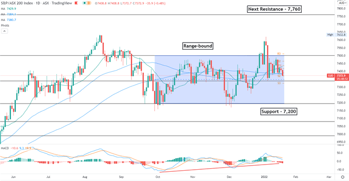 Dow Jones Falls as Goldman Sachs Earnings Disappoints, Nikkei 225 May Follow Lower