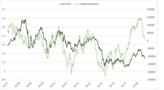 euro large spec profile chart