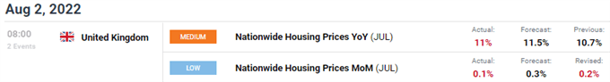 uk NATIONWIDE HOUSING PRICES