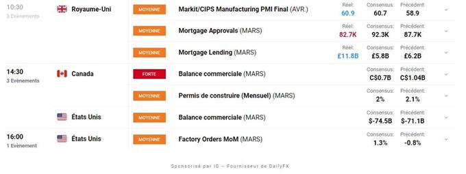 Bourse : dans l’attente d’un catalyseur – Dow Jones : l’indice confirme un signal haussier