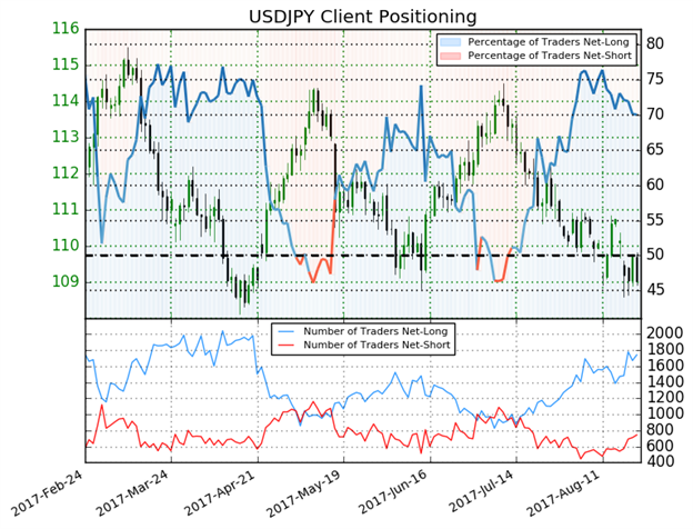 Kursanalyse USD/JPY: Yen bleibt täuschend stark, US-Dollar immer noch schwach