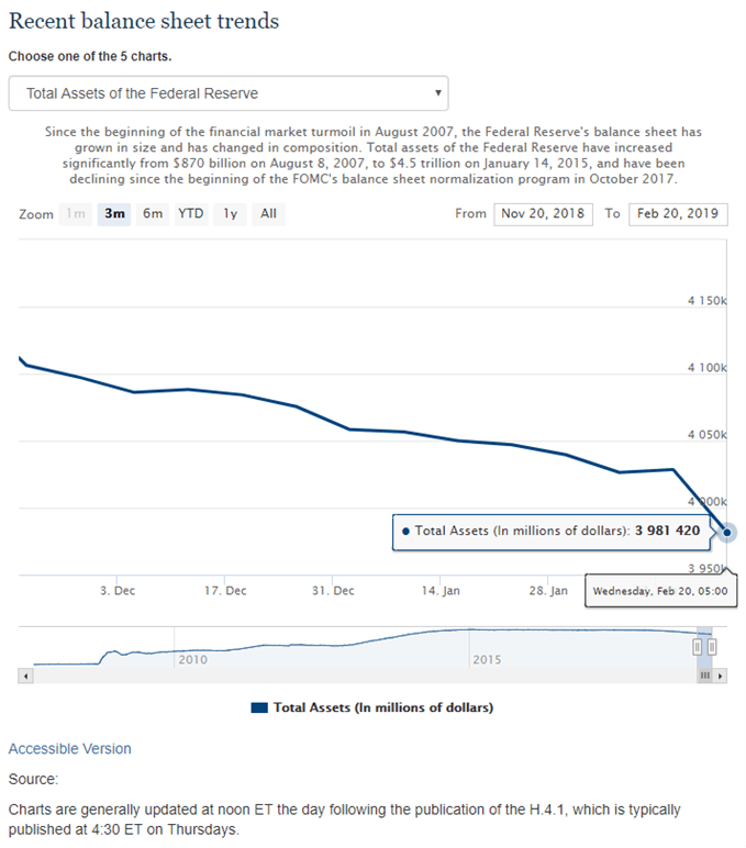 Image of fed balance sheet