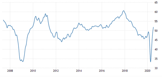 EUR/JPY Poised for Near-Term Pullback as Technical Divergence Takes Shape