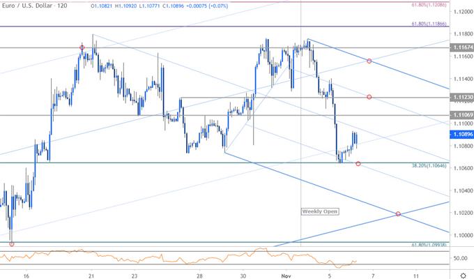 Euro Price Chart - EUR/USD 120min - Euro vs US Dollar Trade Outlook - Technical Forecast