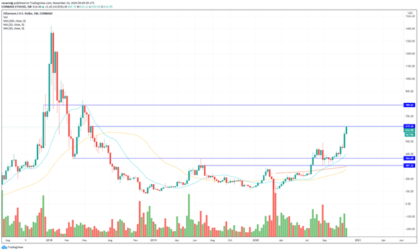 Bitcoin (BTC) se toma un respiro, Ethereum (ETH) y Ripple (XRP) se disparan