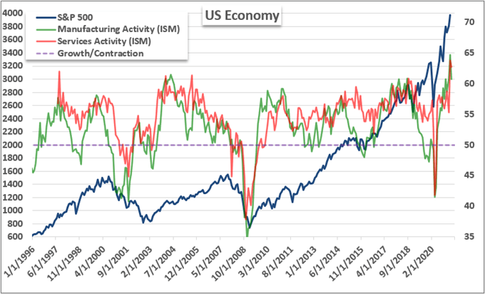 EURUSD and GBPUSD Staged for Breakouts but Where are the Sparks Before NFPs?