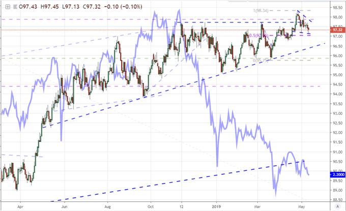 DXY