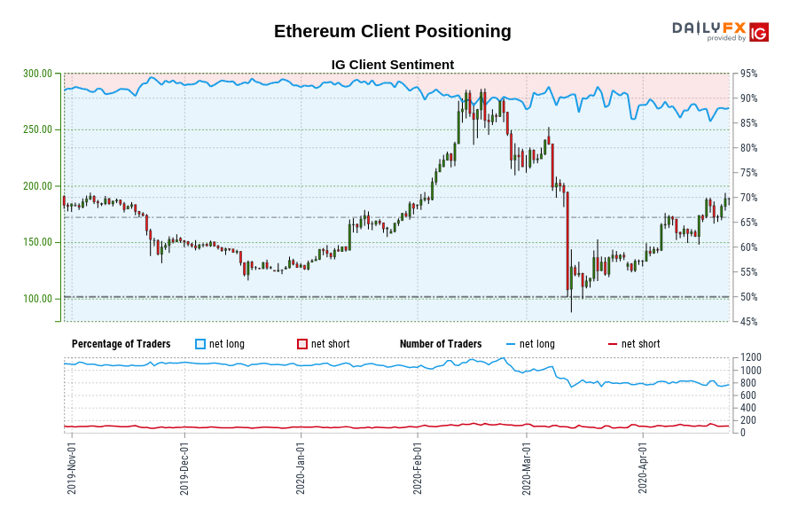 Ethereum client positioning