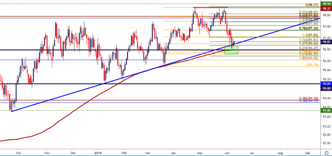 Usd To Cad Forecast Chart