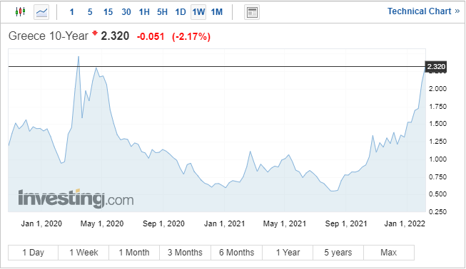 EUR/USD изо всех сил пытается прорваться выше, так как доходность казначейских облигаций поддерживает доллар США