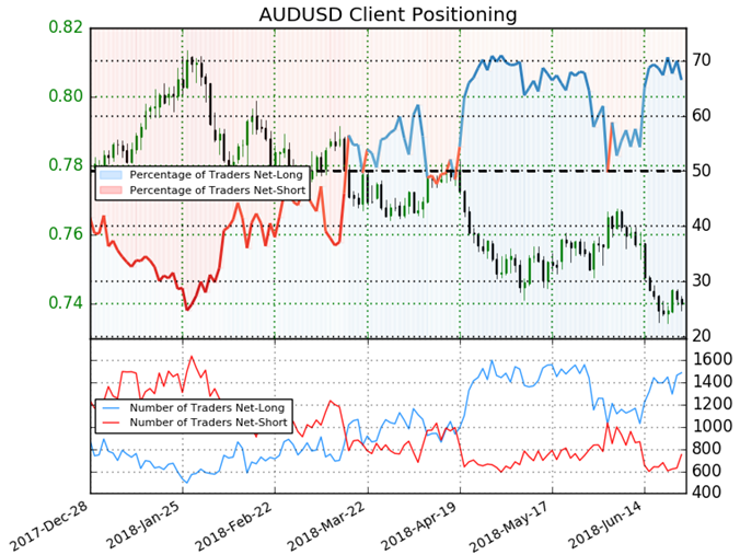 Asia AM Digest: Crude Oil Prices and USD Rally, Stocks May Gain