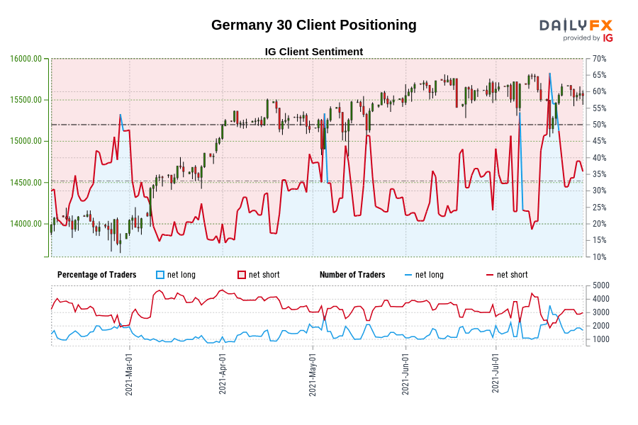 Germany 30 Client Positioning