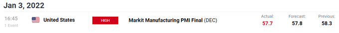 Markit manufacturing PMI (DEC)