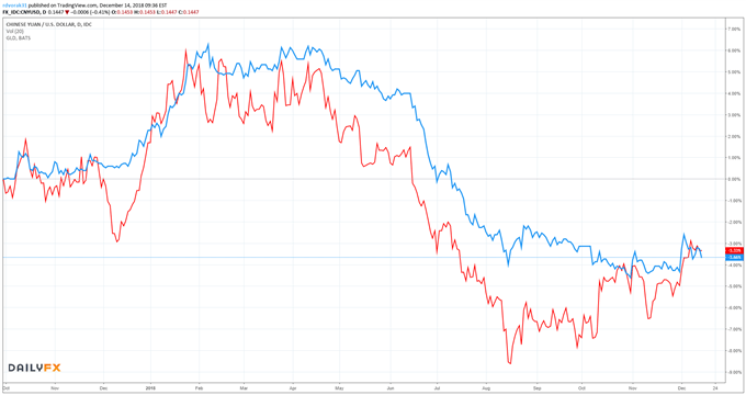 Is Gold Posed to Lose its Luster?