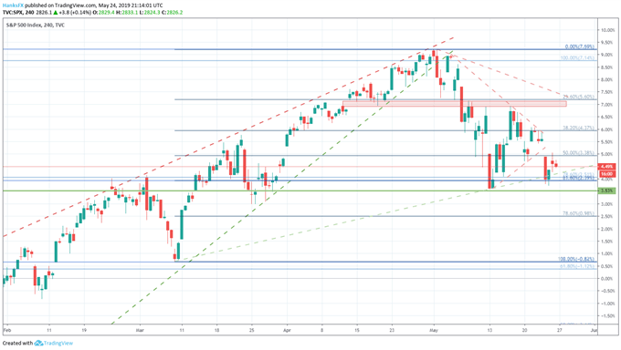 SPX