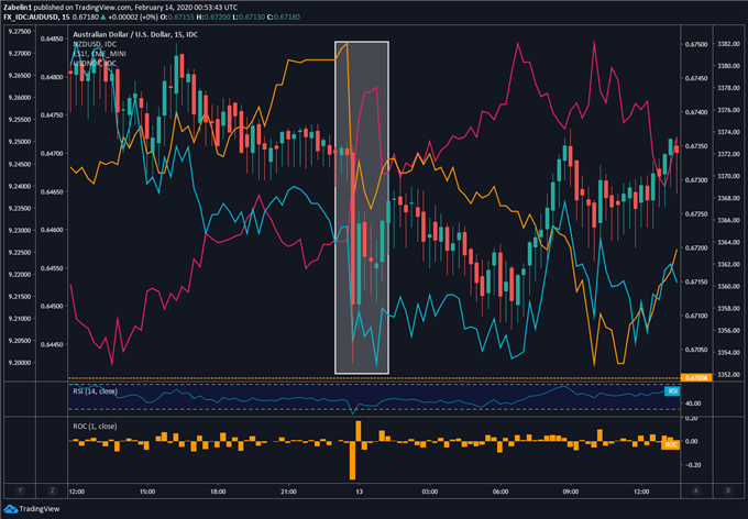 AUDUSD Chart 