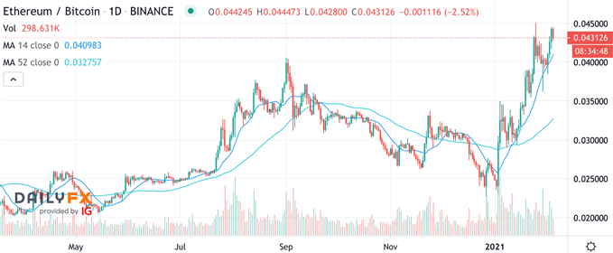 ETHEREUM Bitcoin