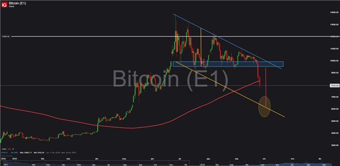 Gráfico diario BTC/USD - 26/09/2019
