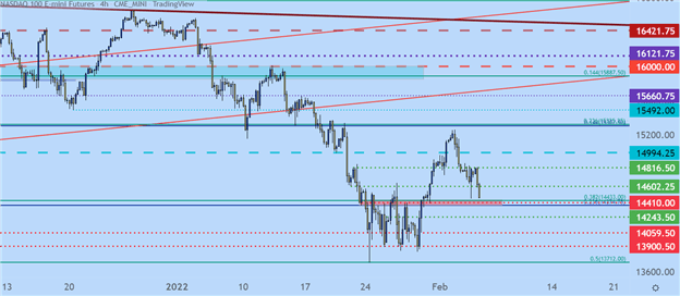 NFP: Non-farm Payrolls Prints at 467k, USD in Focus After Going Oversold