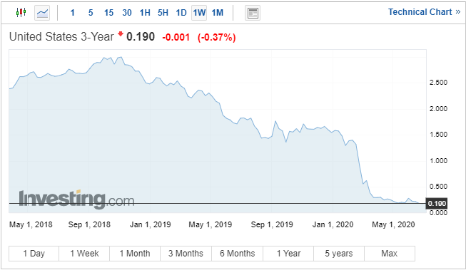 Gold Price Rally Continues Unchecked, XAU/USD Prints a Fresh 8-Year High