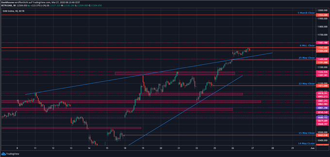DAX Ausblick