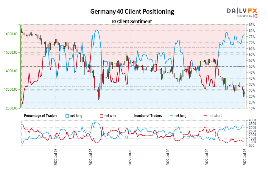 Germany 40 Client Positioning