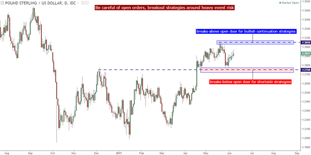 Technische Analyse GBP/USD: Die 300-Pip-Box nach dem Ausbruch