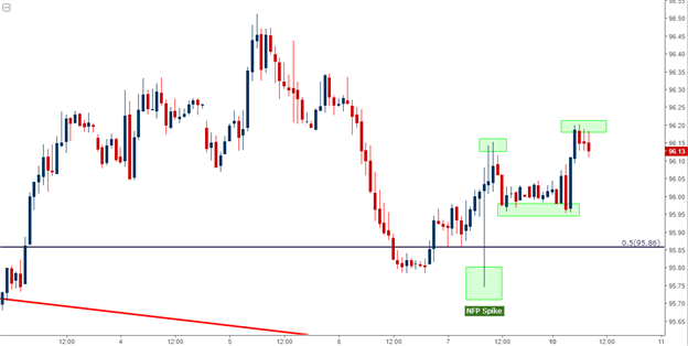 USD Strategy for Bullish and Bearish Scenarios as the Dollar Remains ...