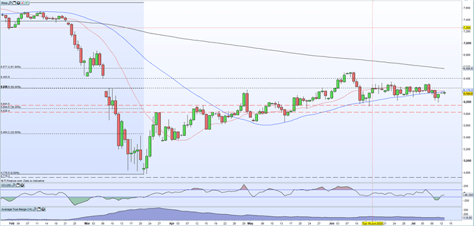 GBP/USD, EUR/GBP and FTSE 100 Outlooks - UK Weekly Webinar