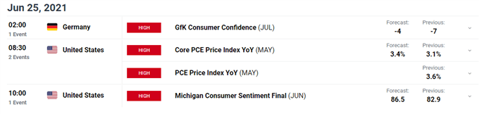 GBP Weaker after BOE Rate Decision; DXY Sideways - Market Minutes