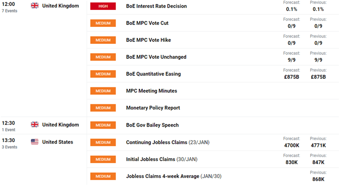 British Pound Outlook: EUR/GBP Testing Support with BoE Meeting on Tap