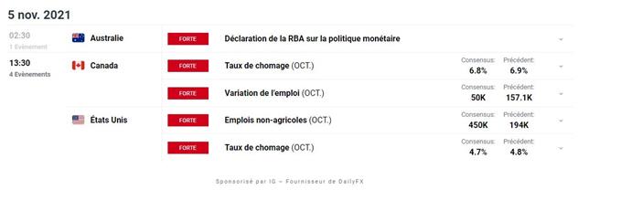 Bourse : rapport sur l’emploi US – CAC 40 : l’indice parisien dépasse les 7 000 points