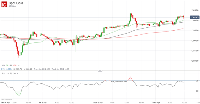 My Top 3 Charts To Watch Over The Coming Week Market Trading News - 