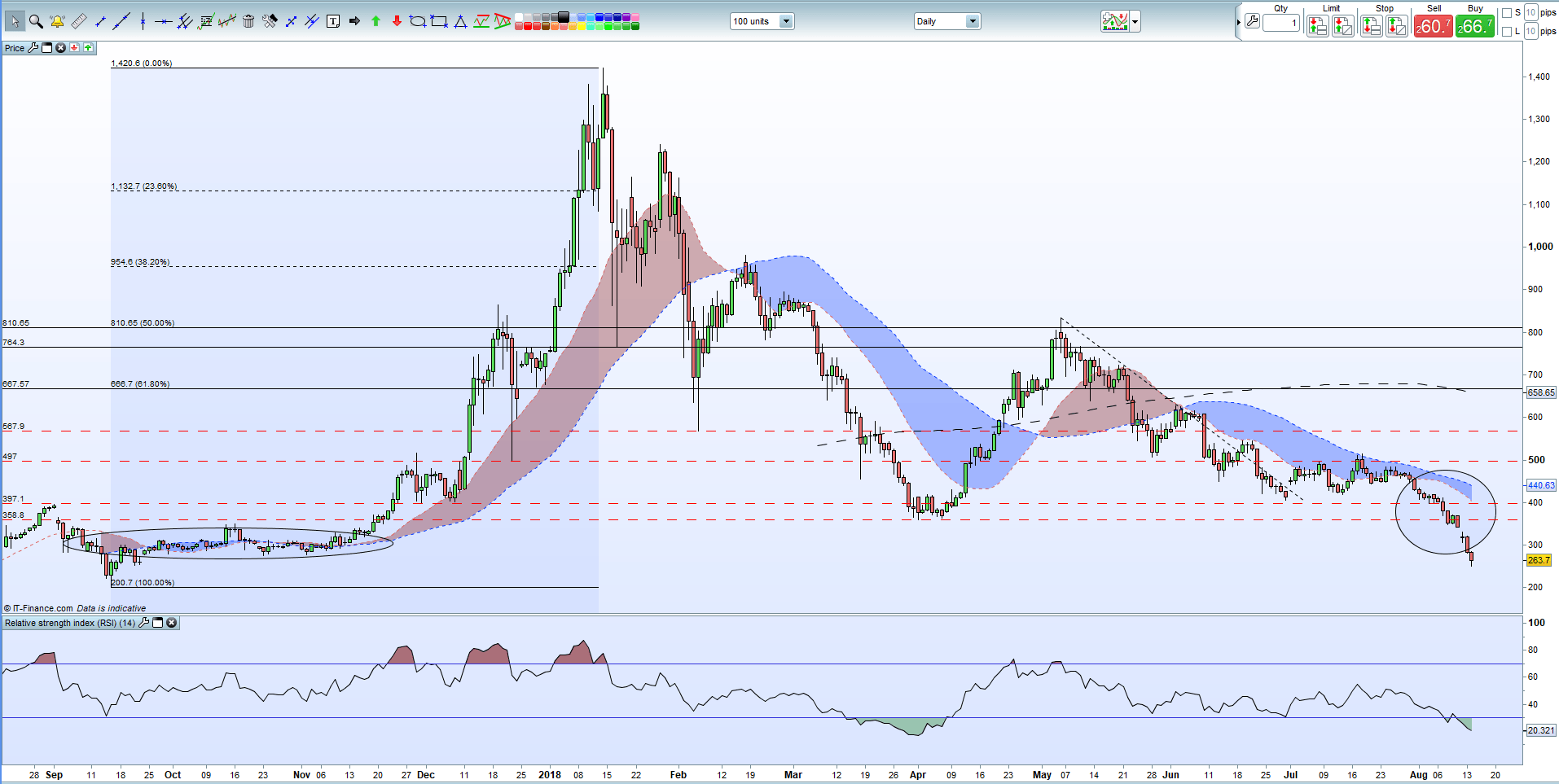 Bitcoin Price Chart Ytd