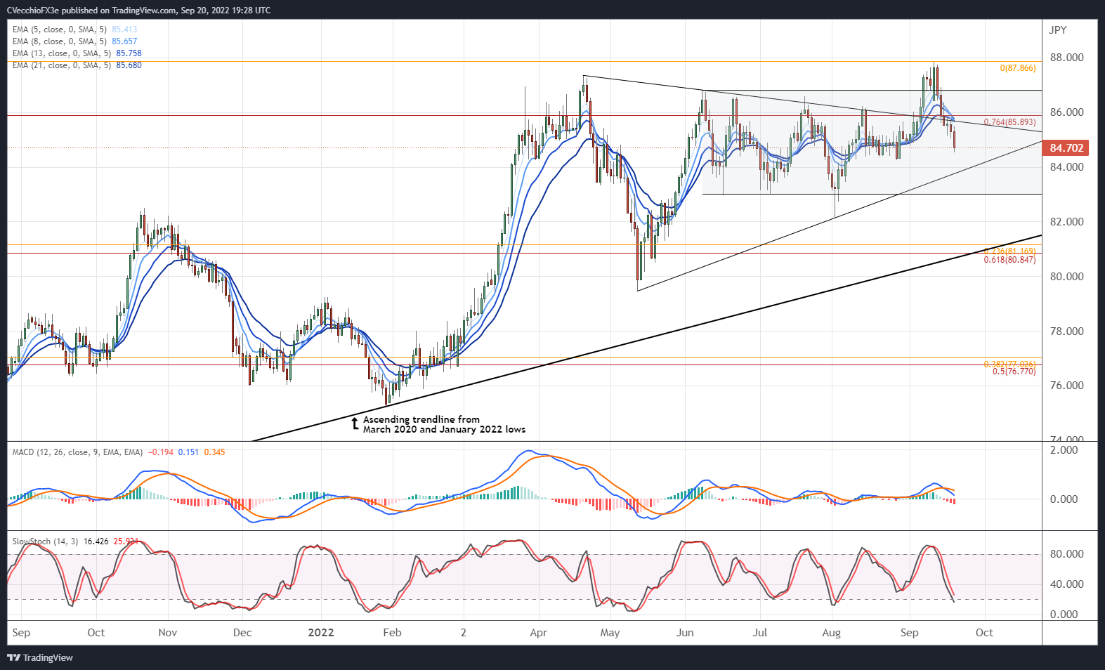 definici-n-de-nzd-usd-d-lar-neozeland-s-d-lar-estadounidense