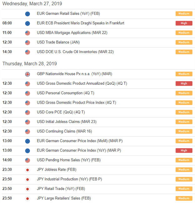 Currency Volatility: Forex Price Action Setups for Next Week