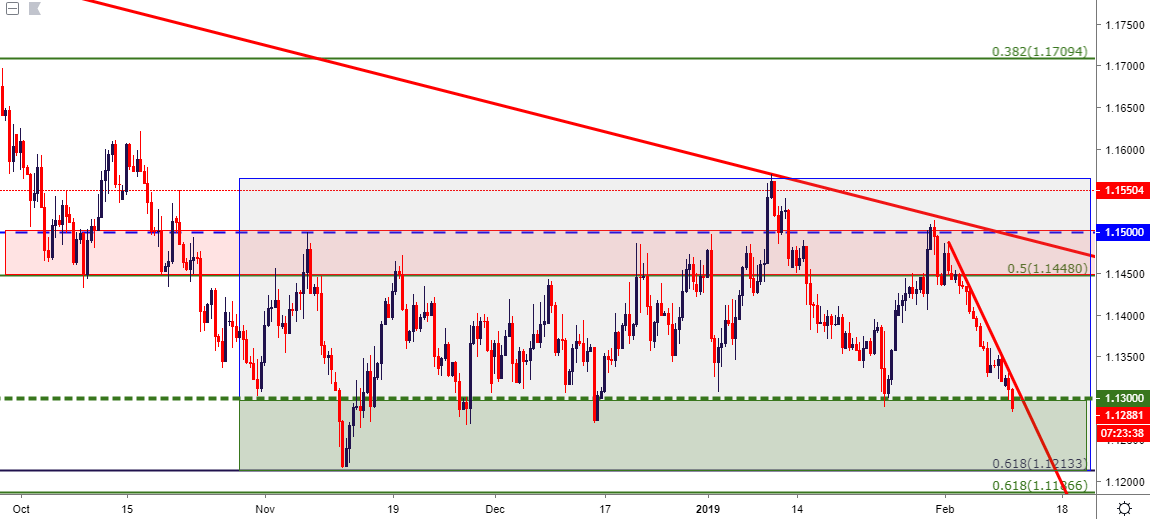 eurusd eur/usd eight hour price chart