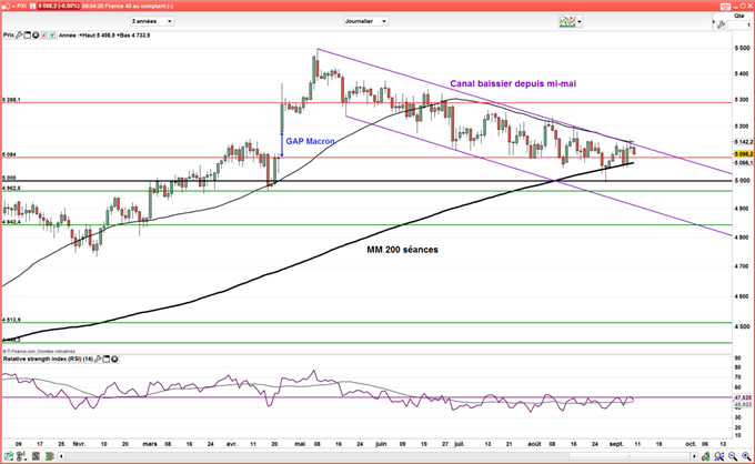 DAX – CAC 40 : L’aversion au risque reprend le dessus